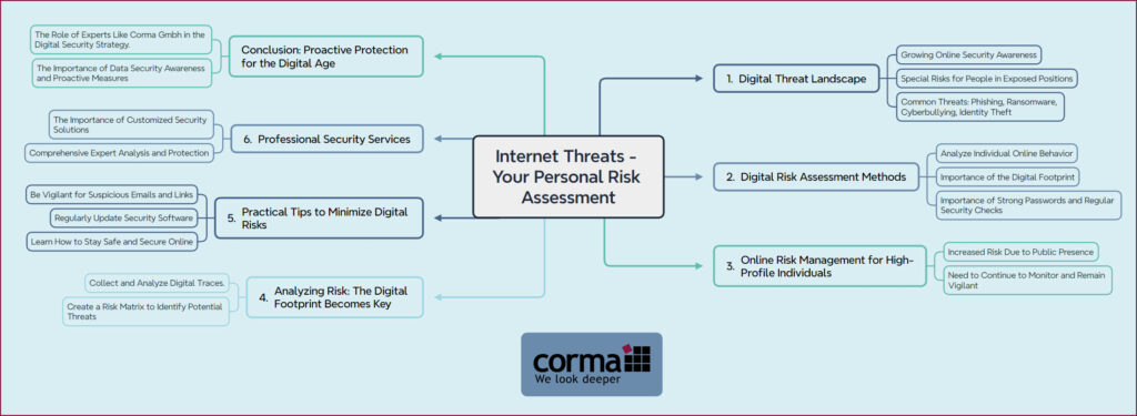 Internet Threats your personal risk assessment