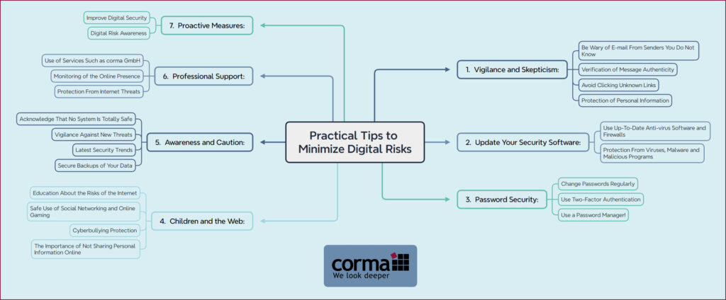 Practical Tips to minimize digital risks